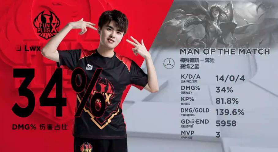 以其惊人的 以其惊人的